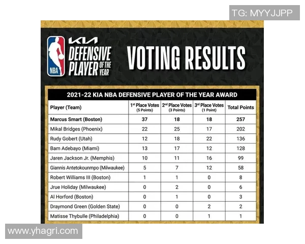 NBA历史最佳防守后卫技术特点与数据表现深度分析